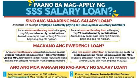 how to loan at sss.
